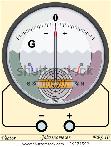 galvanometer - definition - What is