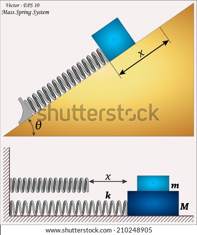 Frictional Force Stock Photos, Images, & Pictures | Shutterstock