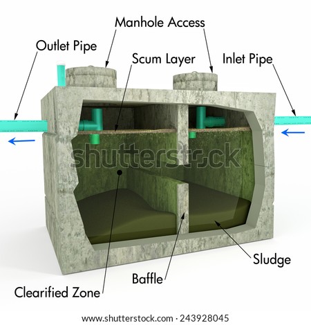 describe how a septic tank works