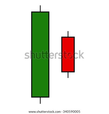 Japanese candlesticks harami