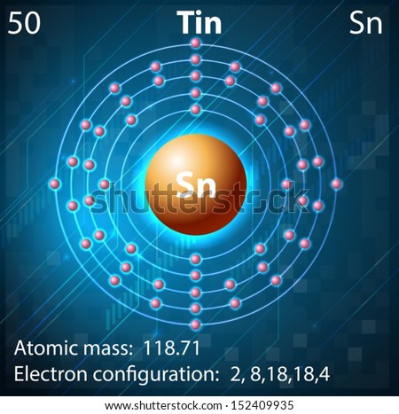 Stock Images Similar To Id 55862455 - Tin Form Periodic Table Of