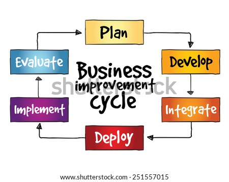 Business Cycle