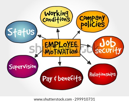 Employee options strategies