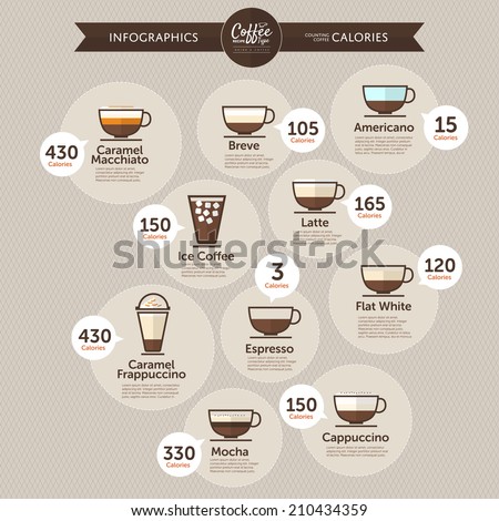 Types Of Coffee Calories Types Of Coffee Calories