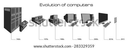 the evolution of computers and the internet The development of computer networks began and this lead to the invention of the internet in the last generation keyboards and monitors were. the evolution of computers and the internet The development of computer networks began and this lead to the invention of the internet in the last generation keyboards and monitors were.