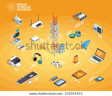 Wireless technology electronic devices internet access and connection infographic isometric flowchart poster with smartphone printer router vector illustration Wireless technology electronic devices internet access and connection infographic isometric flowchart poster with smartphone printer router vector illustration