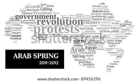 the term arab spring Name:_____ date:_____ assignment #_____ arab spring directions: read the following packet when you see blank spaces, fill in the definition for the preceding when did the term, arab spring first come about what does it mean 2 when did the arab spring officially begin. the term arab spring Name:_____ date:_____ assignment #_____ arab spring directions: read the following packet when you see blank spaces, fill in the definition for the preceding when did the term, arab spring first come about what does it mean 2 when did the arab spring officially begin.