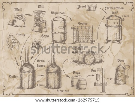 Drawing beer Stock Photos, Images, & Pictures | Shutterstock