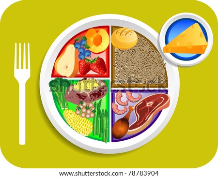 Healthy Eating Dinner Plate Template
