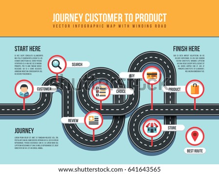 Journey customer to product vector infographic map with winding road and pin pointers Journey customer to product vector infographic map with winding road and pin pointers