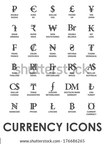 Forex currency symbols country