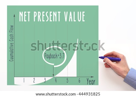 net present value and impressions company Assignment 62: case study, lasting impressions company draw net present value profiles for the two replacement presses on the same set of axes. net present value and impressions company Assignment 62: case study, lasting impressions company draw net present value profiles for the two replacement presses on the same set of axes.
