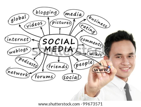 social networking essay (argumentative essay) social networking essay (argumentative essay)