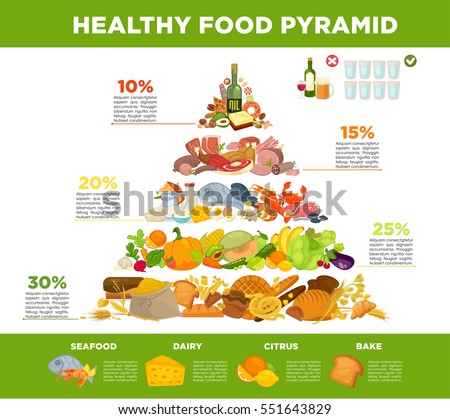 Infographic of food pyramid healthy eating. Diet for health with product: meat and fish, fruit and vegetable, bread, organic grain and dairy. Vector illustration in flat style. Infographic of food pyramid healthy eating. Diet for health with product: meat and fish, fruit and vegetable, bread, organic grain and dairy. Vector illustration in flat style.