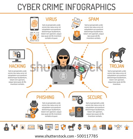 Cyber crime causes and effects