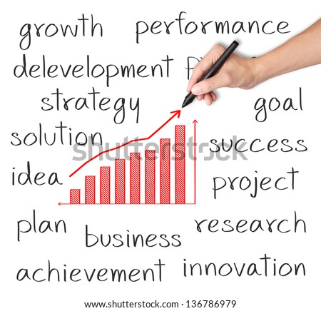 Performance management essay