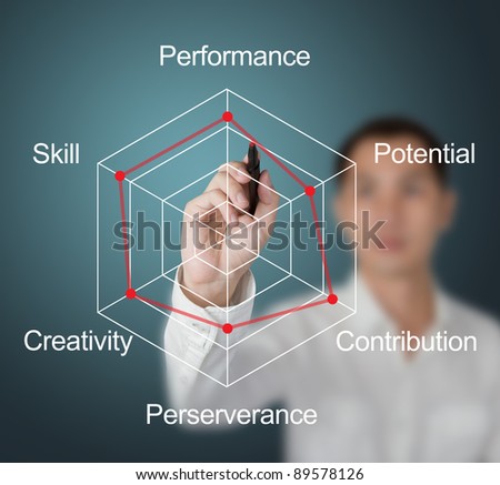 essay scoring company essay scoring company