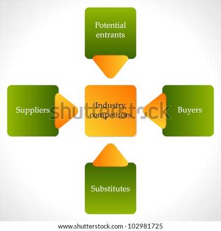 Industry Analysis Business Plan