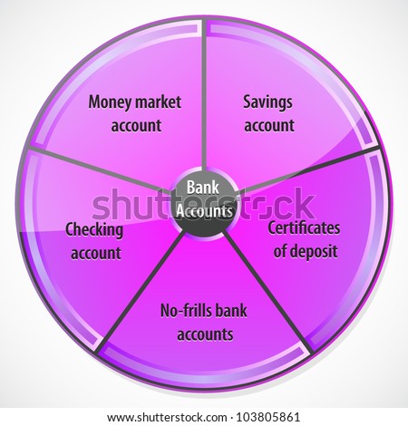 types of bank accounts Whether you are opening your first bank account or have managed a checking account for years, it helps to know the different types of banking services available this ensures you get the most out of your current financial institution. types of bank accounts Whether you are opening your first bank account or have managed a checking account for years, it helps to know the different types of banking services available this ensures you get the most out of your current financial institution.