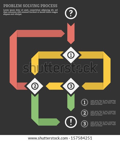 Art Of The Problem Solving