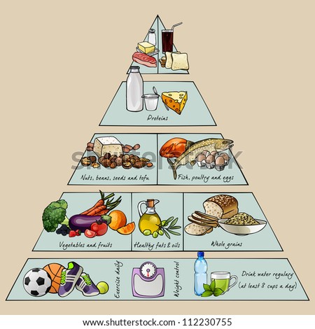 morality and healthy habits Which statement best describes a lifestyle with healthy eating habits a john and his family follow a diet plan that consists of healthy foods. morality and healthy habits Which statement best describes a lifestyle with healthy eating habits a john and his family follow a diet plan that consists of healthy foods.