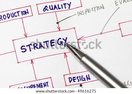 Workflow In Developing Products Strategy In The Focus Abstract Business Flow Chart Diagram On Stock Photo