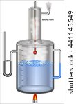 vapor pressure lab vapor pressure lab