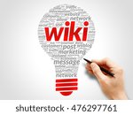 Small photo of WIKI bulb word cloud collage, business concept background