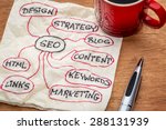 stock-photo-seo-search-engine-optimization-mindmap-on-napkin-with-cup-of-coffee-288131939.jpg