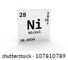 Nickel - Element Of The Periodic Table, Two Metal Web Buttons Stock