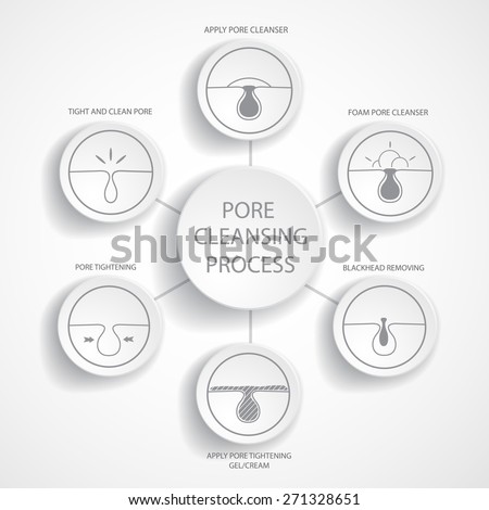 Blackhead Stock Photos, Images, & Pictures | Shutterstock nodular acne diagram 