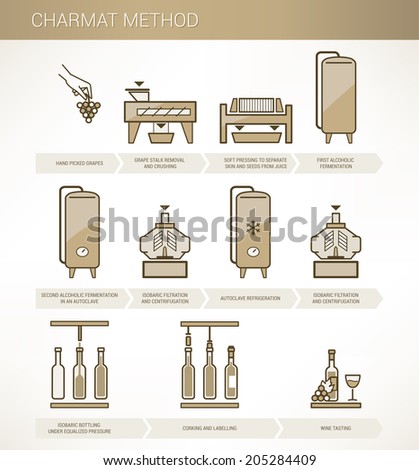 wine making science or art 9513141740 address yucaipa, ca. wine making science or art 9513141740 address yucaipa, ca.