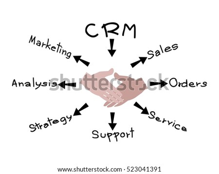 crm concepts Business Concepts Process Crm Customer Relationship Stock Vector ... crm concepts Business Concepts Process Crm Customer Relationship Stock Vector ...