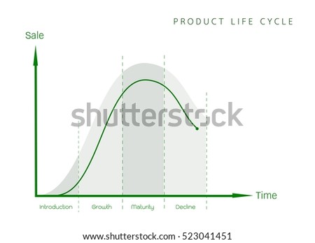 product life cycle of bread Life cycle assessment of bread production - a comparison of eight different scenarios which is the modern chain based and product-oriented approach to. product life cycle of bread Life cycle assessment of bread production - a comparison of eight different scenarios which is the modern chain based and product-oriented approach to.