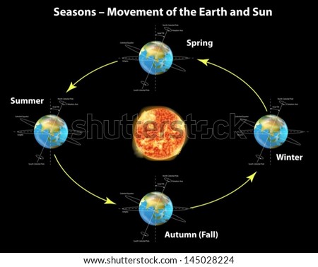 Illustration Showing Seasons Earth Stock Vector 145028224 - Shutterstock