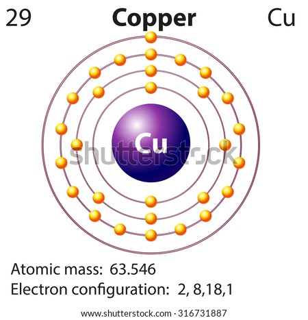 configuration electron 63 Copper Electron Vector Stock Diagram Symbol Illustration