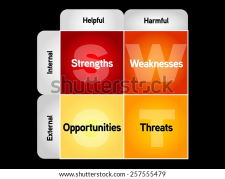 mgt 521 swot analysis mgt 521 swot analysis
