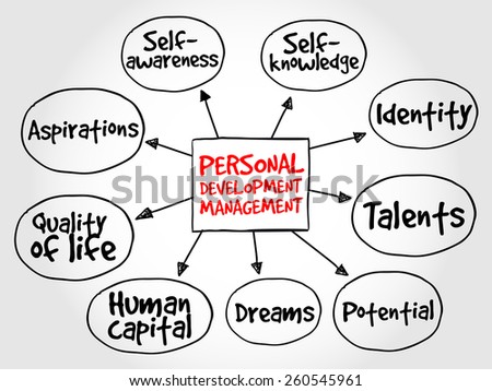 personal development as a strategic manager • has the sincere support of the manager and the a personal responsibility for your defining your career interests and writing a development plan to help . personal development as a strategic manager • has the sincere support of the manager and the a personal responsibility for your defining your career interests and writing a development plan to help .
