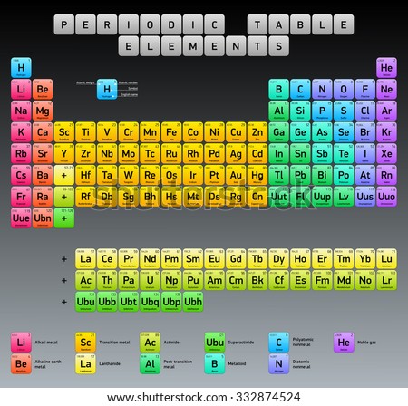 periodic table of elements vector design extended version black background - Periodic Table Of Elements Vector Free periodic table of elements vector design extended version black background - Periodic Table Of Elements Vector Free