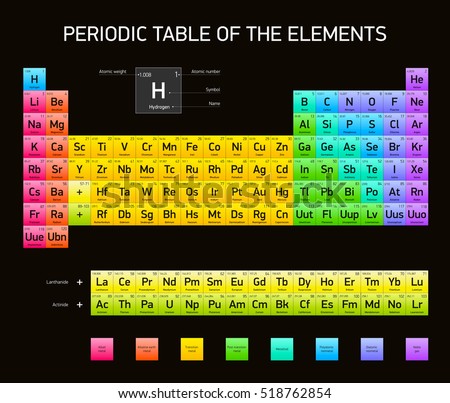 periodic table of the elements vector design extended version rgb colors black - Periodic Table Of Elements Extended periodic table of the elements vector design extended version rgb colors black - Periodic Table Of Elements Extended