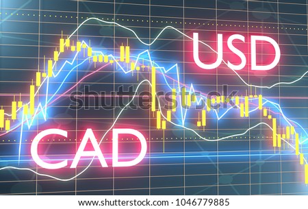 Forex trading acronyms
