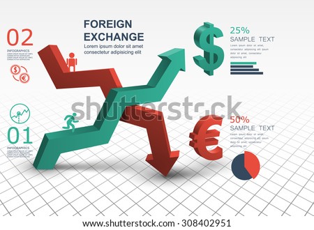 Foreign trading system abstract