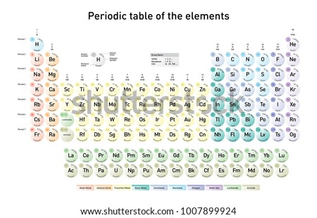 modern periodic table elements atomic number stock vector 1007899924 shutterstock - Periodic Table Of Elements With Atomic Mass modern periodic table elements atomic number stock vector 1007899924 shutterstock - Periodic Table Of Elements With Atomic Mass