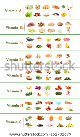 Vitamin Foods Set A B1 B2 Stock Vector 285964586 - Shutterstock