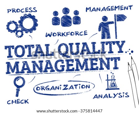 Total quality management 7