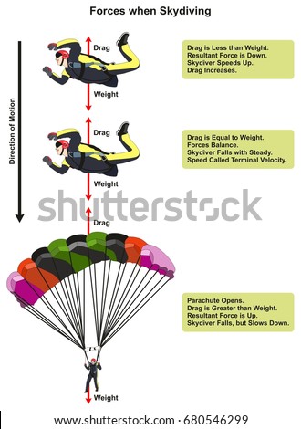 Skydiving Stock Vectors, Images & Vector Art | Shutterstock