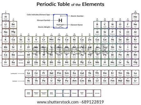 definitions with of and periodic elements names table Images, Images Stock & Royalty Vectors Oganesson Free