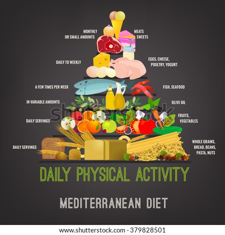 Es Collection Mediterranean Diet