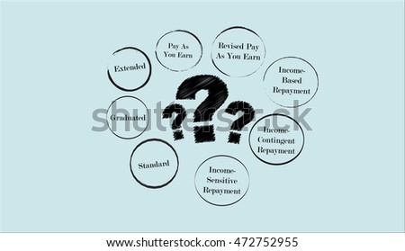 Student loan repayment options Loan student repayment options