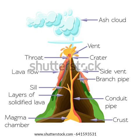 Volcano Cartoon Diagram Image collections - How To Guide 